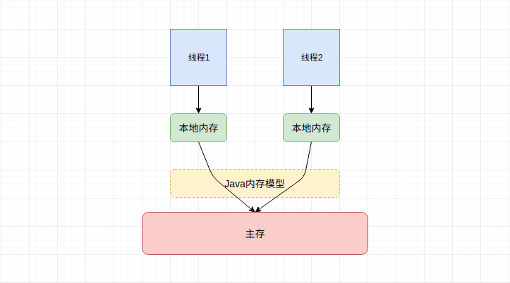  | center 