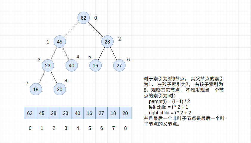  | center 